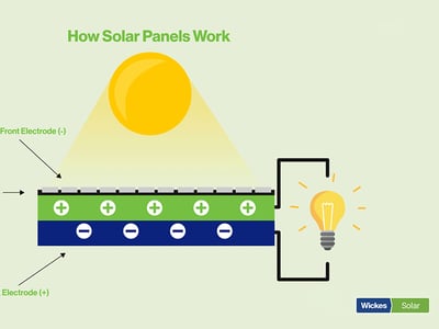 how-solar-panels-work.png