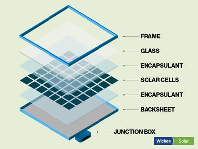 Solar Panel Construction.png